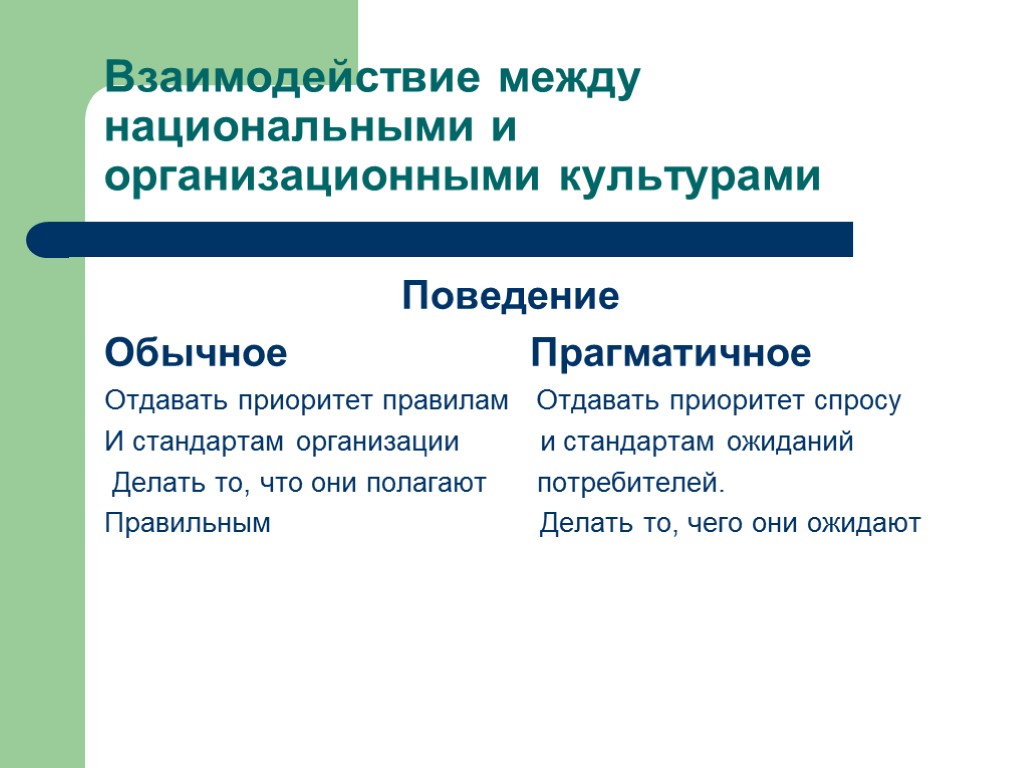 Взаимодействие между национальными и организационными культурами Поведение Обычное Прагматичное Отдавать приоритет правилам Отдавать приоритет